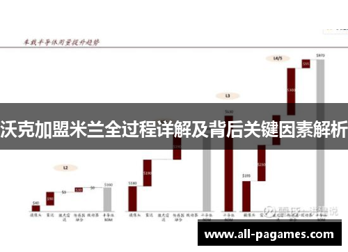 沃克加盟米兰全过程详解及背后关键因素解析