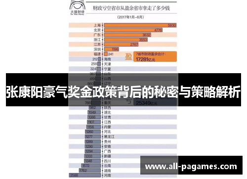 张康阳豪气奖金政策背后的秘密与策略解析 张康阳豪气奖金政策背后的秘密与策略解析