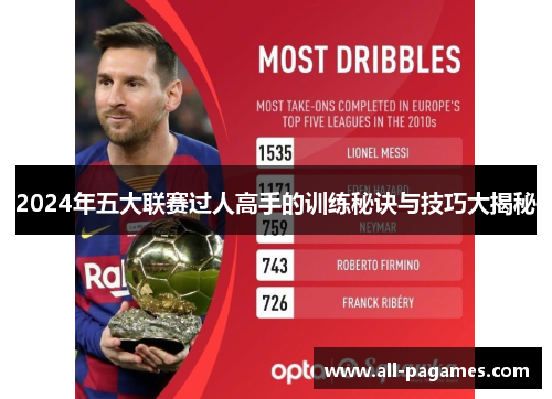 2024年五大联赛过人高手的训练秘诀与技巧大揭秘