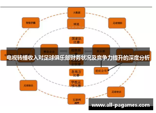 电视转播收入对足球俱乐部财务状况及竞争力提升的深度分析 电视转播收入对足球俱乐部财务状况及竞争力提升的深度分析
