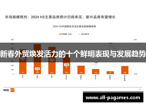 新春外贸焕发活力的十个鲜明表现与发展趋势