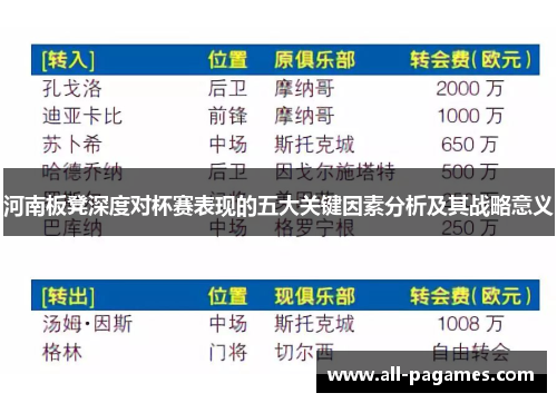 河南板凳深度对杯赛表现的五大关键因素分析及其战略意义