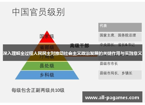 深入理解全过程人民民主对推动社会主义政治发展的关键作用与实践意义 深入理解全过程人民民主对推动社会主义政治发展的关键作用与实践意义