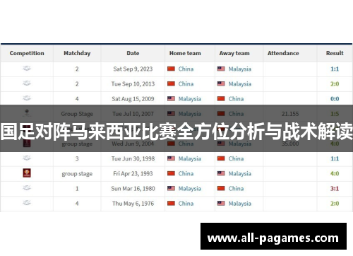 国足对阵马来西亚比赛全方位分析与战术解读 国足对阵马来西亚比赛全方位分析与战术解读