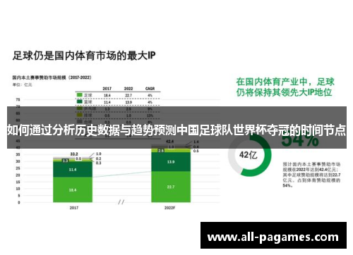 如何通过分析历史数据与趋势预测中国足球队世界杯夺冠的时间节点