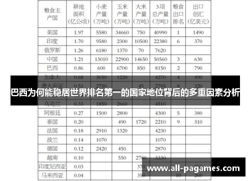 巴西为何能稳居世界排名第一的国家地位背后的多重因素分析 巴西为何能稳居世界排名第一的国家地位背后的多重因素分析