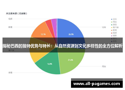揭秘巴西的独特优势与特长：从自然资源到文化多样性的全方位解析