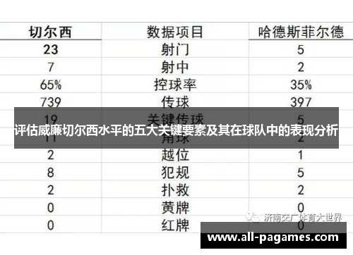 评估威廉切尔西水平的五大关键要素及其在球队中的表现分析
