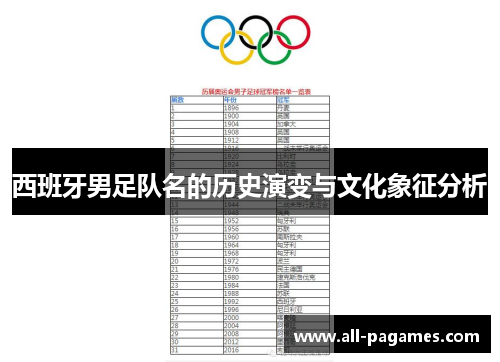 西班牙男足队名的历史演变与文化象征分析 西班牙男足队名的历史演变与文化象征分析
