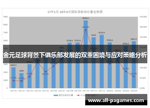 金元足球背景下俱乐部发展的双重困境与应对策略分析 金元足球背景下俱乐部发展的双重困境与应对策略分析