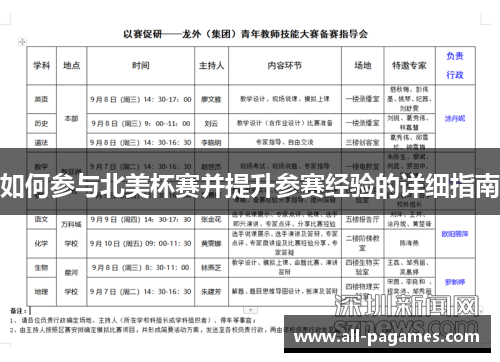 如何参与北美杯赛并提升参赛经验的详细指南 如何参与北美杯赛并提升参赛经验的详细指南