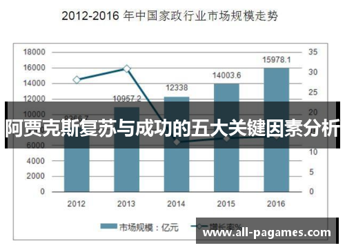 阿贾克斯复苏与成功的五大关键因素分析