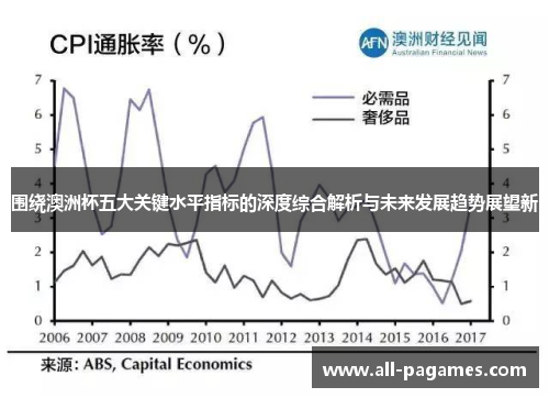 围绕澳洲杯五大关键水平指标的深度综合解析与未来发展趋势展望新