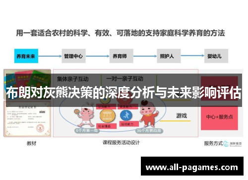 布朗对灰熊决策的深度分析与未来影响评估