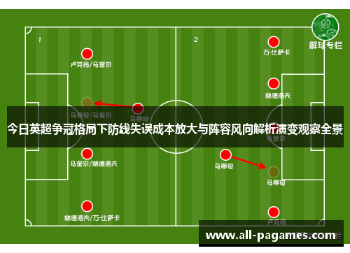 今日英超争冠格局下防线失误成本放大与阵容风向解析演变观察全景 今日英超争冠格局下防线失误成本放大与阵容风向解析演变观察全景