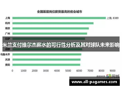 米兰支付维尔杰薪水的可行性分析及其对球队未来影响