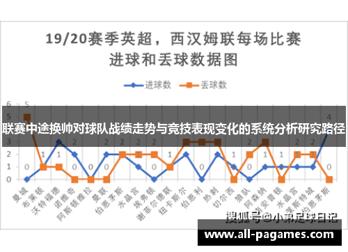 联赛中途换帅对球队战绩走势与竞技表现变化的系统分析研究路径