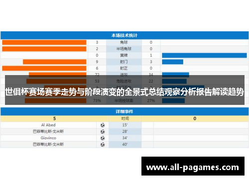 世俱杯赛场赛季走势与阶段演变的全景式总结观察分析报告解读趋势